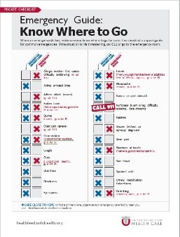 Emergency Room guide (ER)